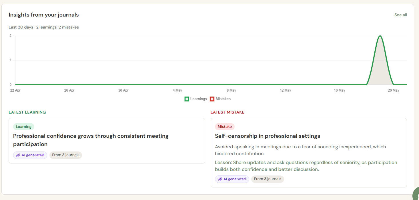 Learnings & Mistakes Analytics — Coach AI feature